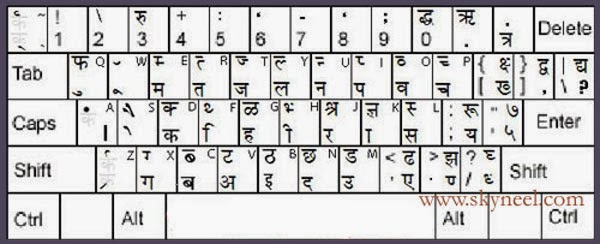 hindi typing kruti